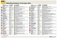 Hilfe auf Europas Straßen 2010